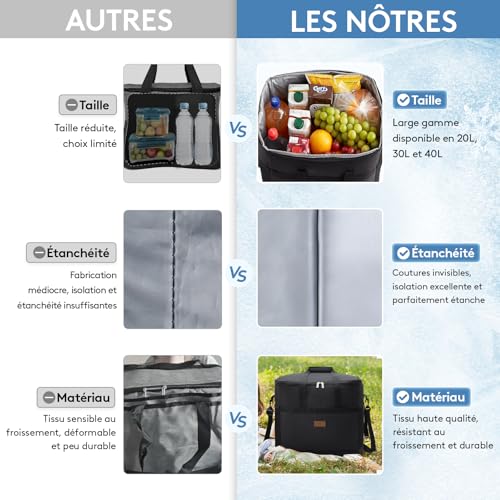 Comparaison glacière Lifewit vs concurrence sur taille étanchéité et matériaux