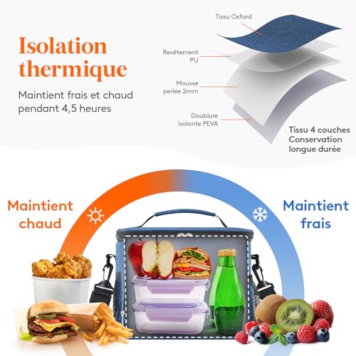 Schéma technique isolation 4 couches sac isotherme maintient température 4,5 heures chaud froid