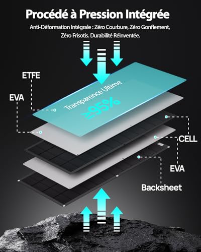 Schéma structure multicouche ETFE EVA cellules protection panneau solaire flexible