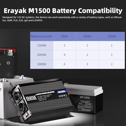 Tableau compatibilité batterie montrant nombre batteries nécessaires selon capacité 50Ah 100Ah 150Ah pour onduleur ERAYAK