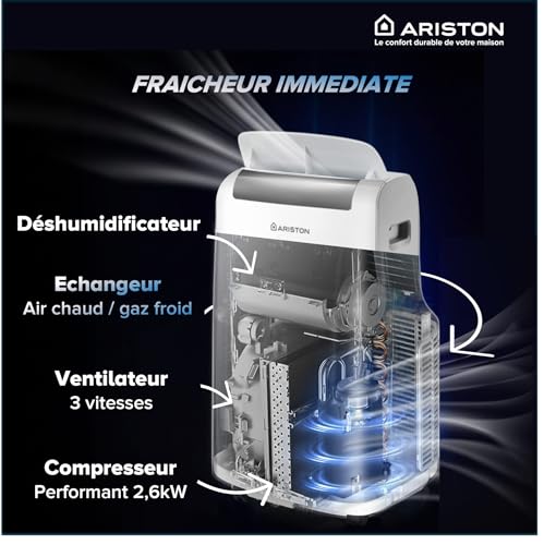 Vue technique interne climatiseur Ariston compresseur 2,6kW ventilateur 3 vitesses déshumidificateur