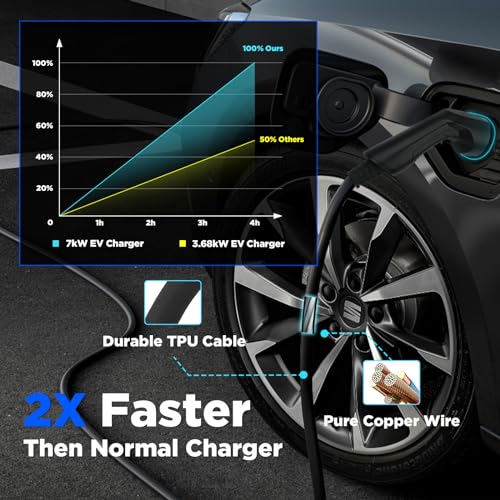 Graphique performance de charge 2x plus rapide avec câble TPU durable et fil cuivre pur