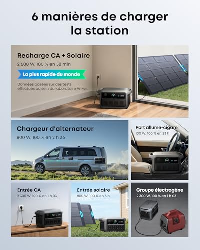 Six manières de recharger la station Anker SOLIX C2000 : secteur, solaire, alternateur, allume-cigare