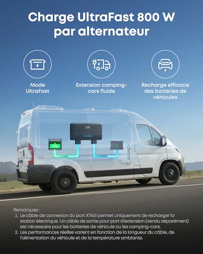 Recharge UltraFast 800W par alternateur pour camping-car avec station Anker SOLIX C2000