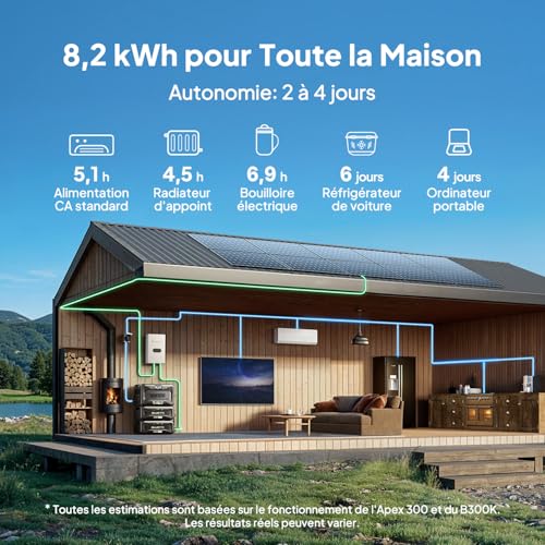 Apex 300 8,2 kWh alimentation maison avec estimations autonomie appareils