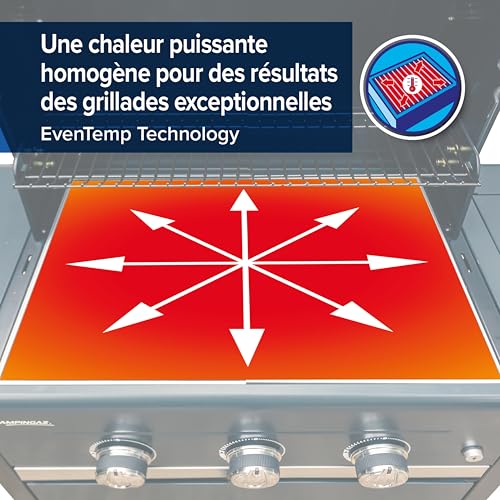 Schéma technologie EvenTemp Campingaz montrant répartition uniforme de la chaleur sur la grille