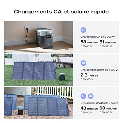 Temps de charge EcoFlow Delta 2 Max en recharge CA 2300W et solaire
