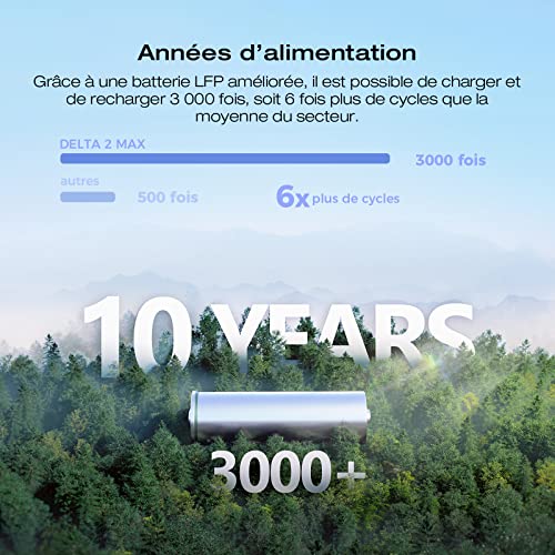 Batterie LFP EcoFlow Delta 2 Max 3000 cycles longue durée
