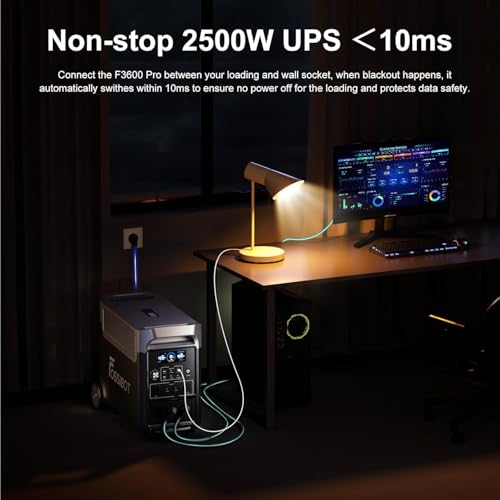 Fonction UPS onduleur secours 2500W FOSSiBOT F3600 Pro basculement inférieur 10ms bureau