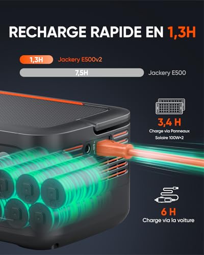 Recharge rapide Jackery Explorer 500v2 en 1,3h sur secteur 3,4h solaire 6h voiture