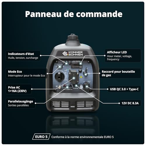 Panneau de commande KS 3100iG S avec prise Schuko 230V, USB QC 3.0 et sortie 12V DC