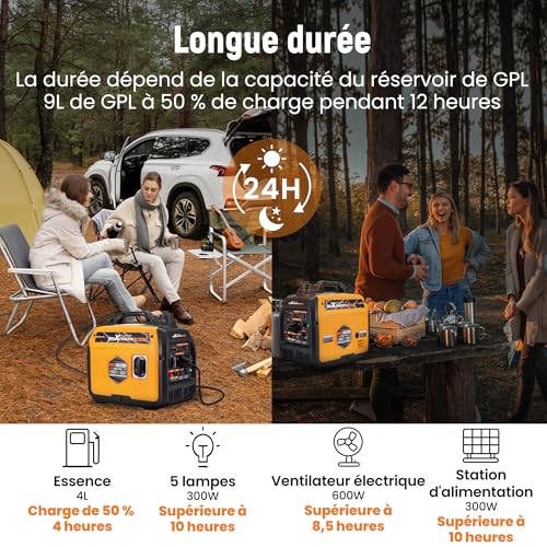 Autonomie du générateur maXpeedingrods en camping et plein air avec durées selon charge et appareils alimentés
