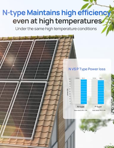 Panneau solaire type N conservant haute efficacité par forte chaleur